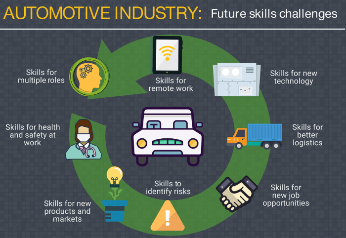 Automotive industry sectors cedefop transition source future